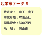 NƉƃf[^6@RMq